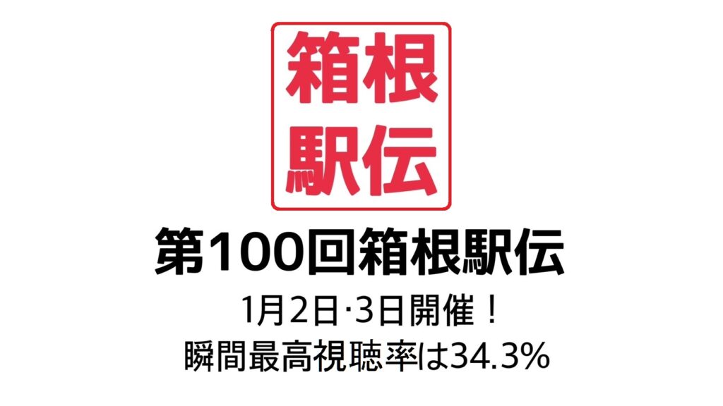 【お正月の風物詩】第100回箱根駅伝が1月2日・3日開催！瞬間最高視聴率34.3％